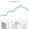 4/30結果と月間パフォーマンス