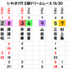 いわきオールスター　ドリームレースの予想