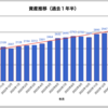 【資産公開】総資産（2024年3月末）