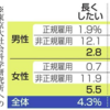 「もっと稼ぐより、家族といたい」