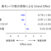 筋肉を減らさずにダイエットするならタンパク質の摂取量を増やそう！【最新エビデンス】