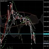 ドル円さん　正午に安値w 139.19円