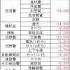 生活費予算（2024/4）