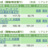 保有銘柄について(2023年10月9日)