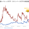 野村AM_日経レバレッジETF・DインバースETF・原油先物ETFの純資産推移（設定来～2023年5月末）