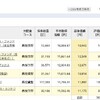 つみたてNISA　現在の資産状況💡　１０月３１日㈯