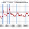 2010/3/3週　米・失業保険週間申請件数　44.2万件