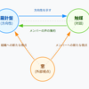 マネージャー奮闘記 〜私が考えるマネージャーの3つの役割〜