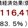 発電量経済効果