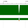 スレッドによる並列プログラミング（Parallel and Concurrent Programming in Haskell Chapter 13)