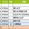 週報：第２３週：距離を踏むこと