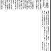 こんな形で中日新聞岐阜県版に。。。