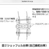 中国台車沼にようこそ