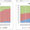 内製について考える − 本業とは？ コア業務とは？