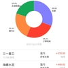 2019年1～10月までの人民元資産運用結果・・+51,798元