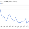 世界中に向けて宣言してしまったからもう2枚舌は使えないね