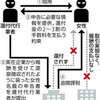 Ｚ世代の所得税不正還付が横行