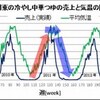 もうすぐ冷やし中華の季節なのでブログ始めました