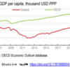 ギリシャ経済メモ