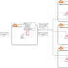 Organization で複数の AWS アカウント利用時に他のAWS アカウントの IAM ロールに切り替えれるような IAM 設定を Terraform でやるときのサンプル tf ファイル