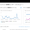 Office365 SharePoint Onlineの管理センターが新しくなります