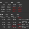 米国株　先週の動き　2024年7月15日〜7月19日