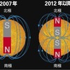 太陽磁場の事実