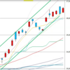 日足　日経２２５先物・ダウ・ナスダック　２０２０年１２月１日終値ベース