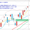 日経２２５先物　セミナー実績　2013/2/4