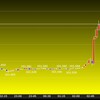 東京時間の米ドルの見通し