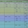 【６年生】母の迷走②　未知の新設校へ突撃