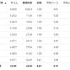 練習日誌20/8/15ジョグ8km×2　二部練習について考える