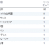 Google Analiticsは、かなりアクセスを取りこぼしているかも @ネット @注意