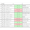 おまめ競馬研究【金鯱賞 GⅡ】