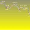 欧州時間の米ドルの見通し　見えてきた同値撤退