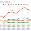  2022年1月24日週の仮想通貨の運用益は494,521円でした