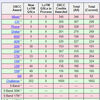 DXCC