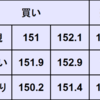 週間為替予想　2024年4/8～4/12