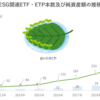 グローバルESG関連ETF・ETP市場の概況（2021年上期）_ETFGI