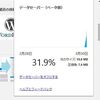 【PC】Google謹製のデータ通信量を削減するChrome 拡張機能「データセーバー」