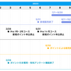 はてなポイントシステム廃止スケジュールのお知らせ