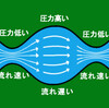 調子に乗って怖い目にあって、何とか冷静になって切り抜けた話