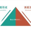 デキュムレーションで安心下山