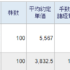 トータル+650,946円／前日比-246,849円