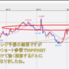 2018年6月第4週の米ドルの見通しチャート分析｜環境認識