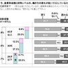 SBRw/C 『ワークシフト』アンケート結果　（後半）