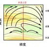 【気象学勉強】第73回 中層大気の温度分布