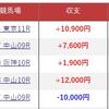 騙されたのか、運が悪かったのか、予想馬券を買って大損した話