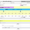 未経験者採用におけるコパイロツトの成長支援の取り組み