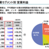 【25.3Q】稲畑産業の決算振り返り＆感想